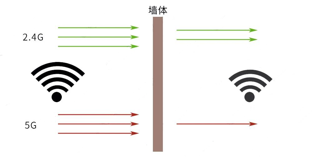 哈尔滨学区房